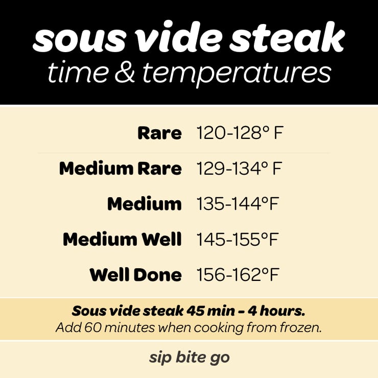 sous vide steak time and temperature chart