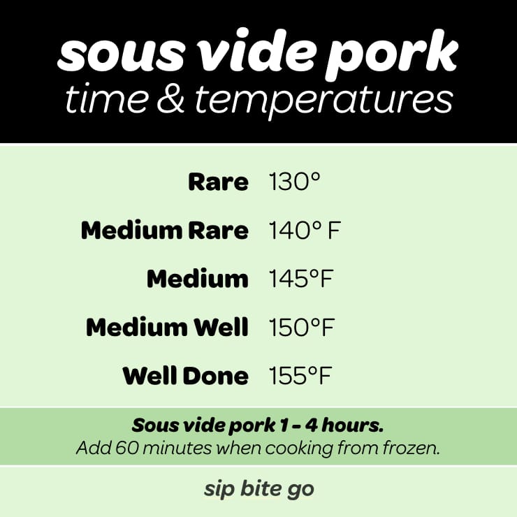 Simple Sous Vide Time And Temperature Infographic Sous Vide Reviews
