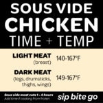 chicken sous vide temp and time chart for light and dark chicken meat