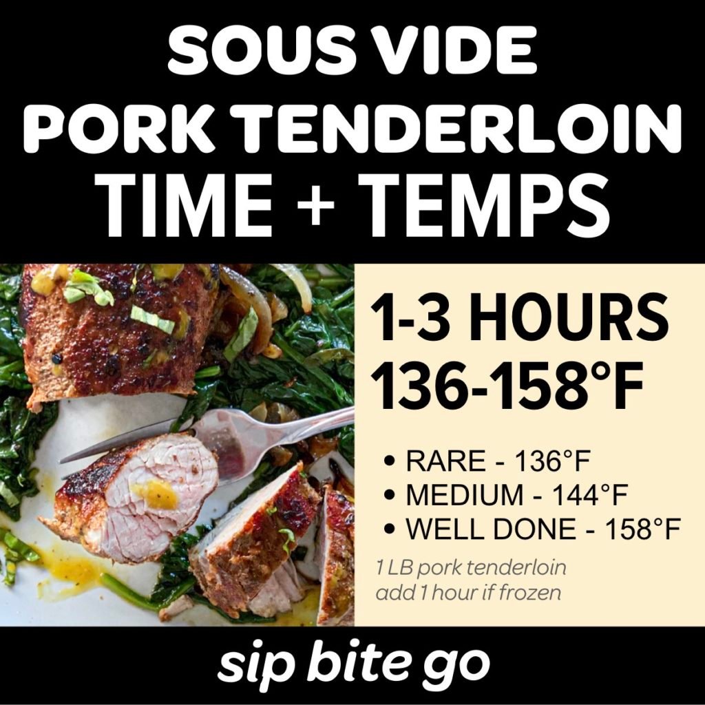 Sous Vide Pork Tenderloin Recipe Sip Bite Go Sip Bite Go