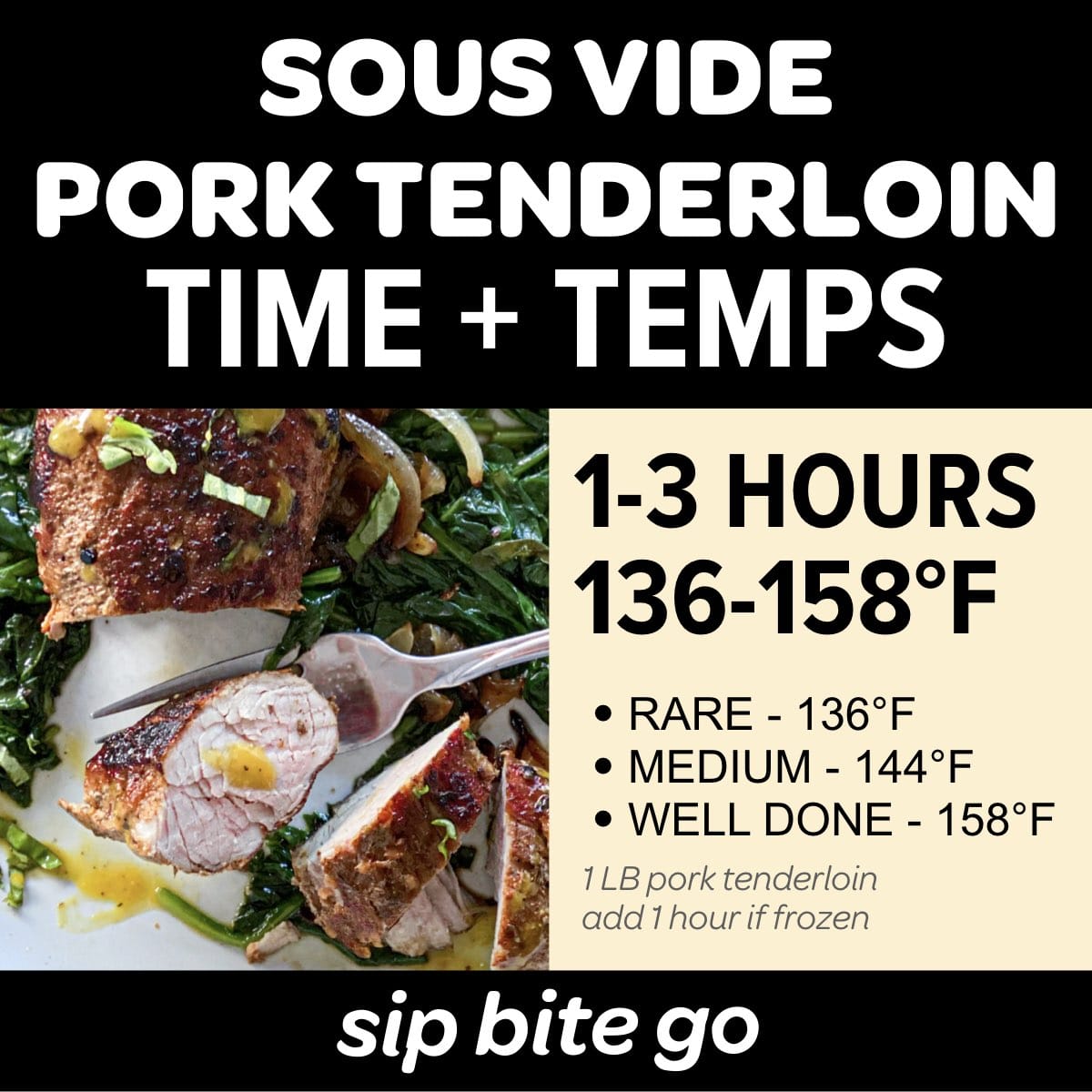 sous vide cooking chart with time and temp for pork tenderloin