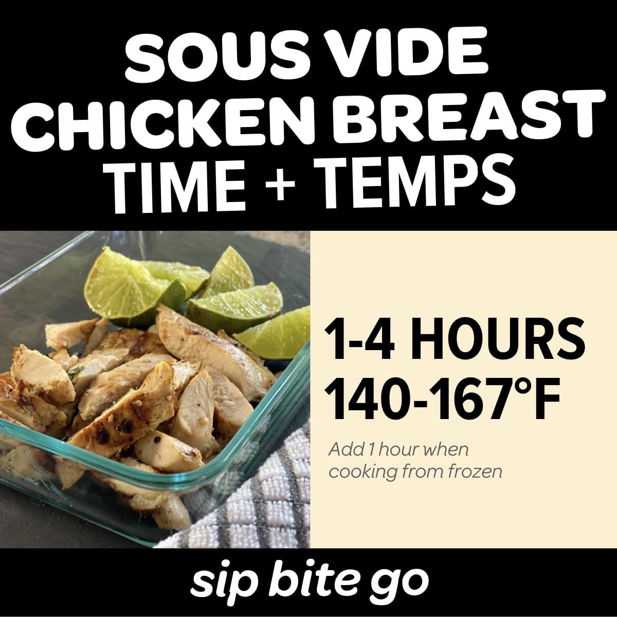 sous vide chicken breast temp and time chart