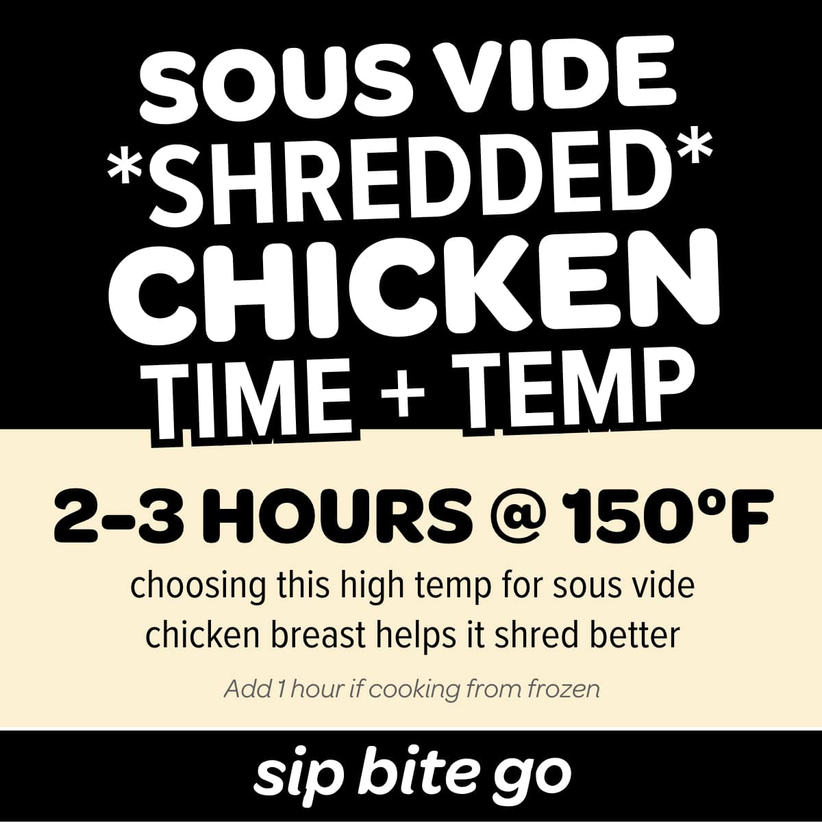sous vide shredded chicken temperature and time chart