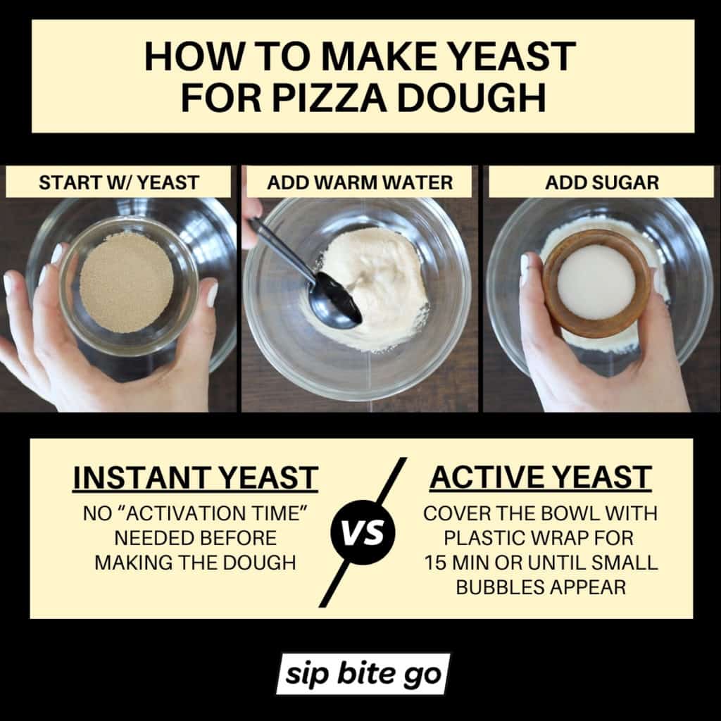 Infographic demonstrating how to make yeast for pizza dough.