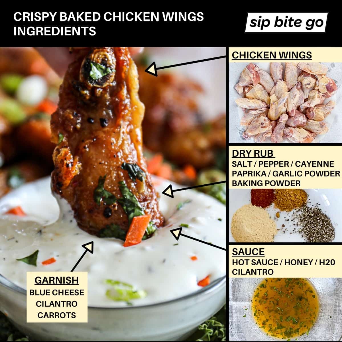 Image graphic with text ingredients for making chicken wings in the oven including dry rub and hot wings sauce.