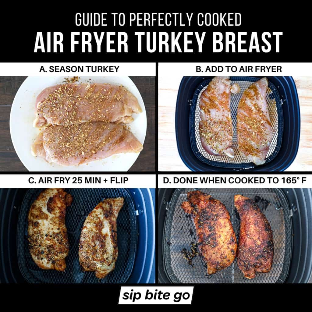 Infographic guide demonstrating steps to cook perfectly cooked AIR FRYER TURKEY BREAST.