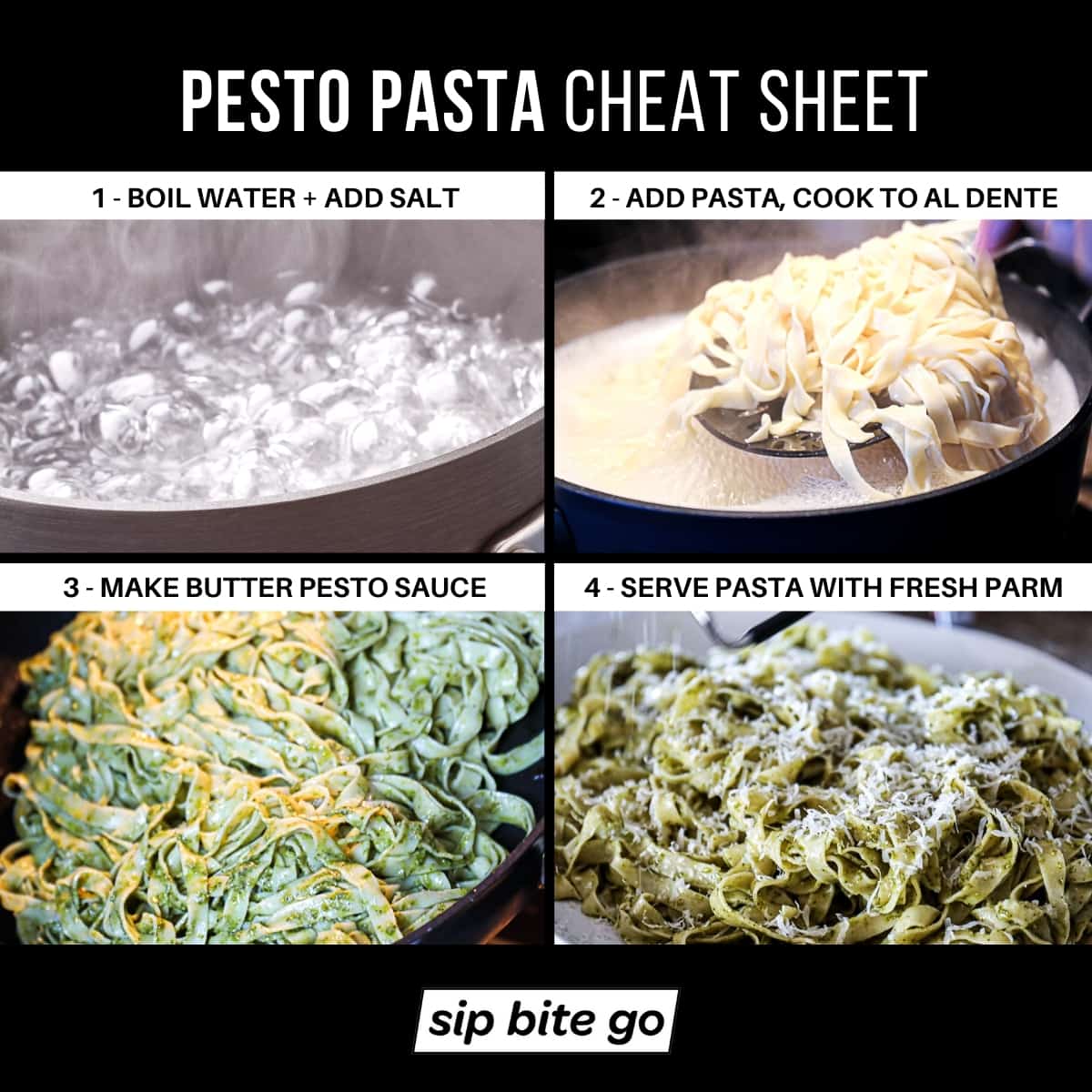Chart with steps demonstrating how to make fettuccine pesto pasta with captions.