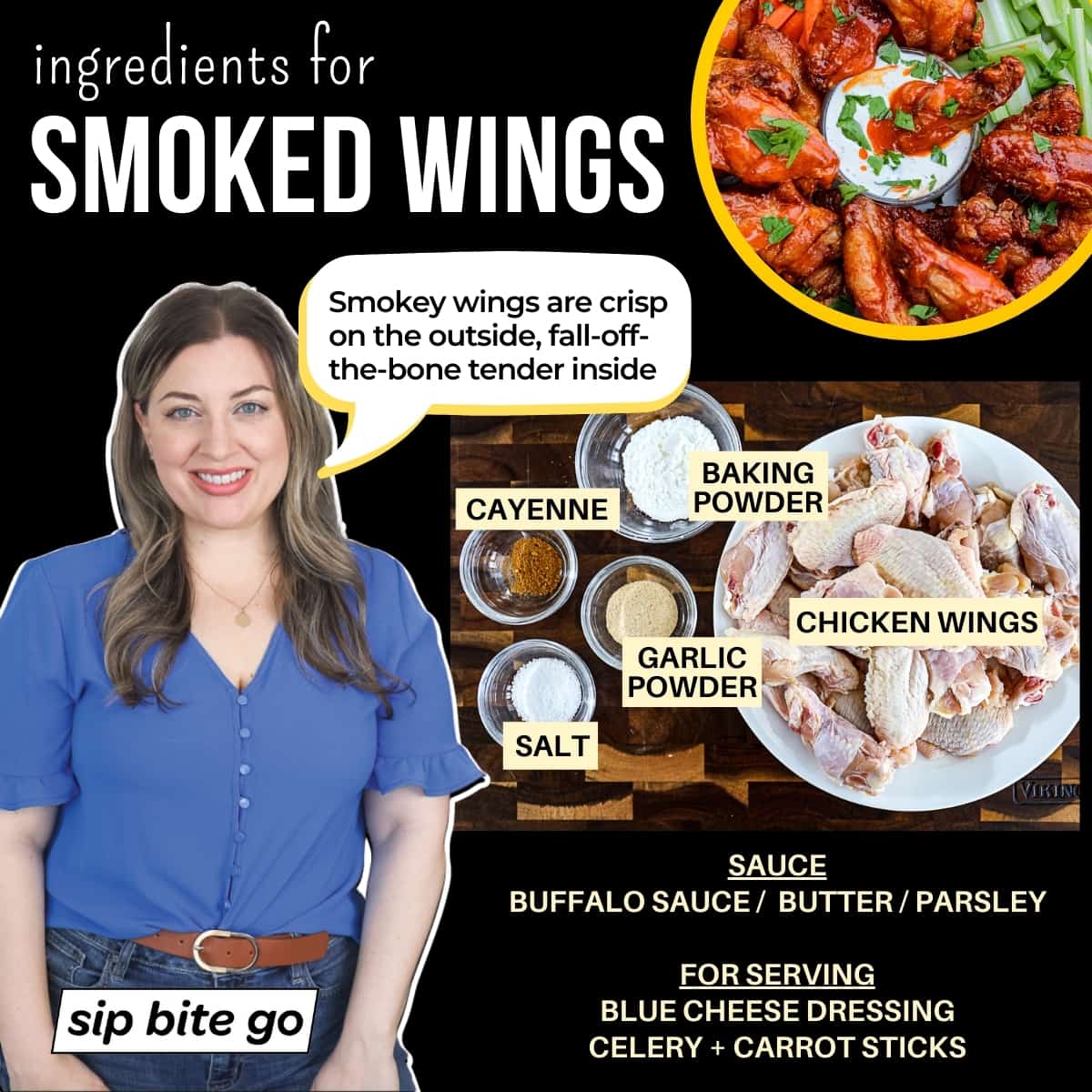 Graphic chart with ingredients for smoked wings recipe.