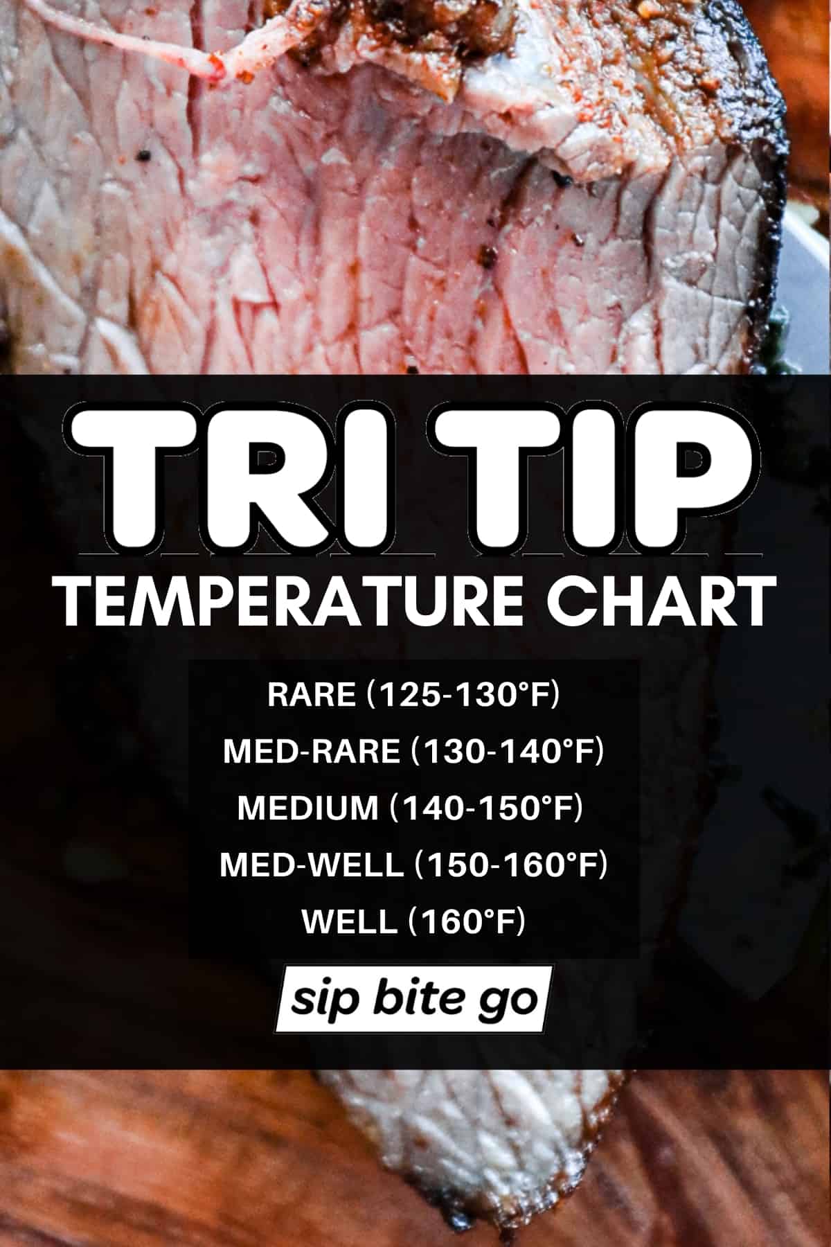 Infographic tri tip temperature chart.