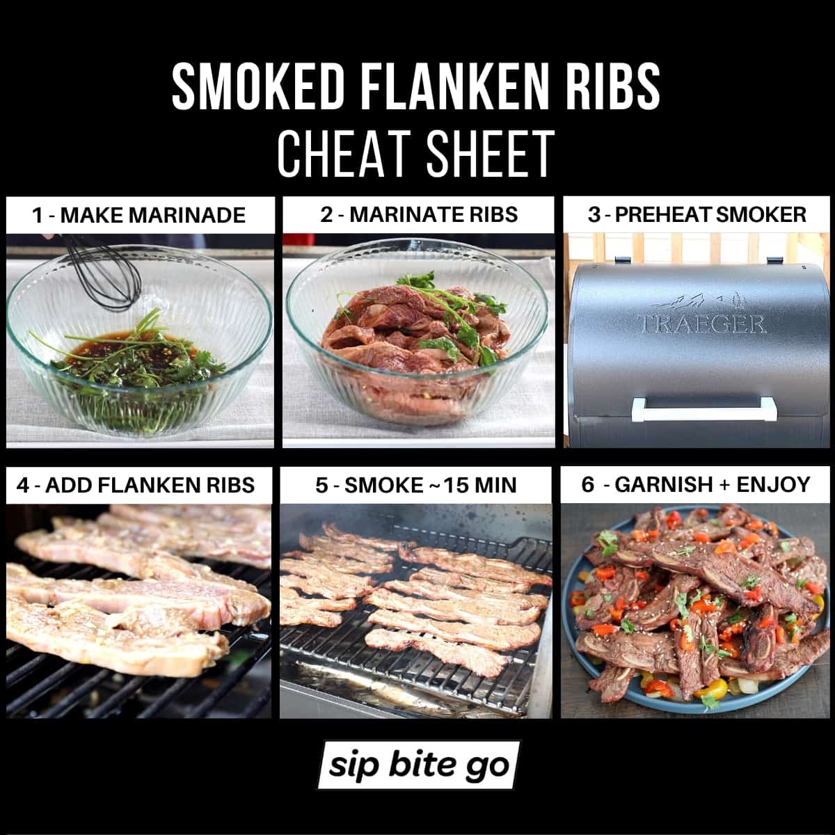 Infographic cooking instructions on how to make smoked flanken ribs Traeger smoker style