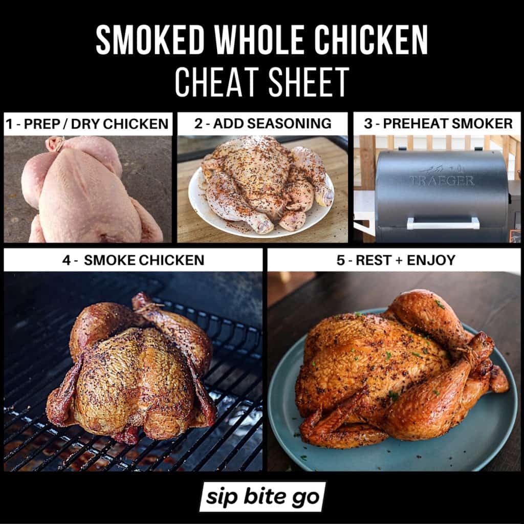 Best Smoked Whole Chicken Without Brine (Traeger Demo) Sip Bite Go