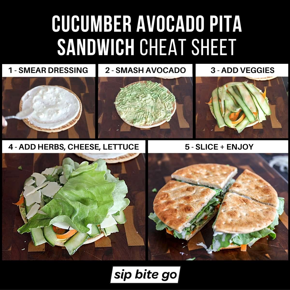 Infographic demonstrating recipe for Cucumber Avocado Vegetarian Pita Sandwich