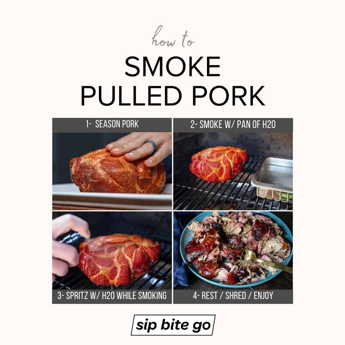 Infographic chart with recipe steps for smoking Pulled Pork with captions