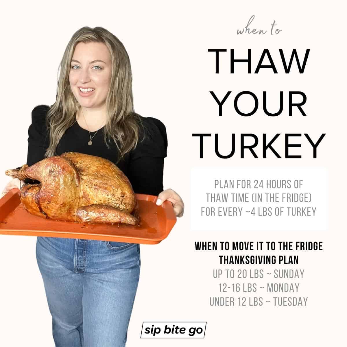 Infographic demonstrating how many days in advance to thaw turkey for smoking it