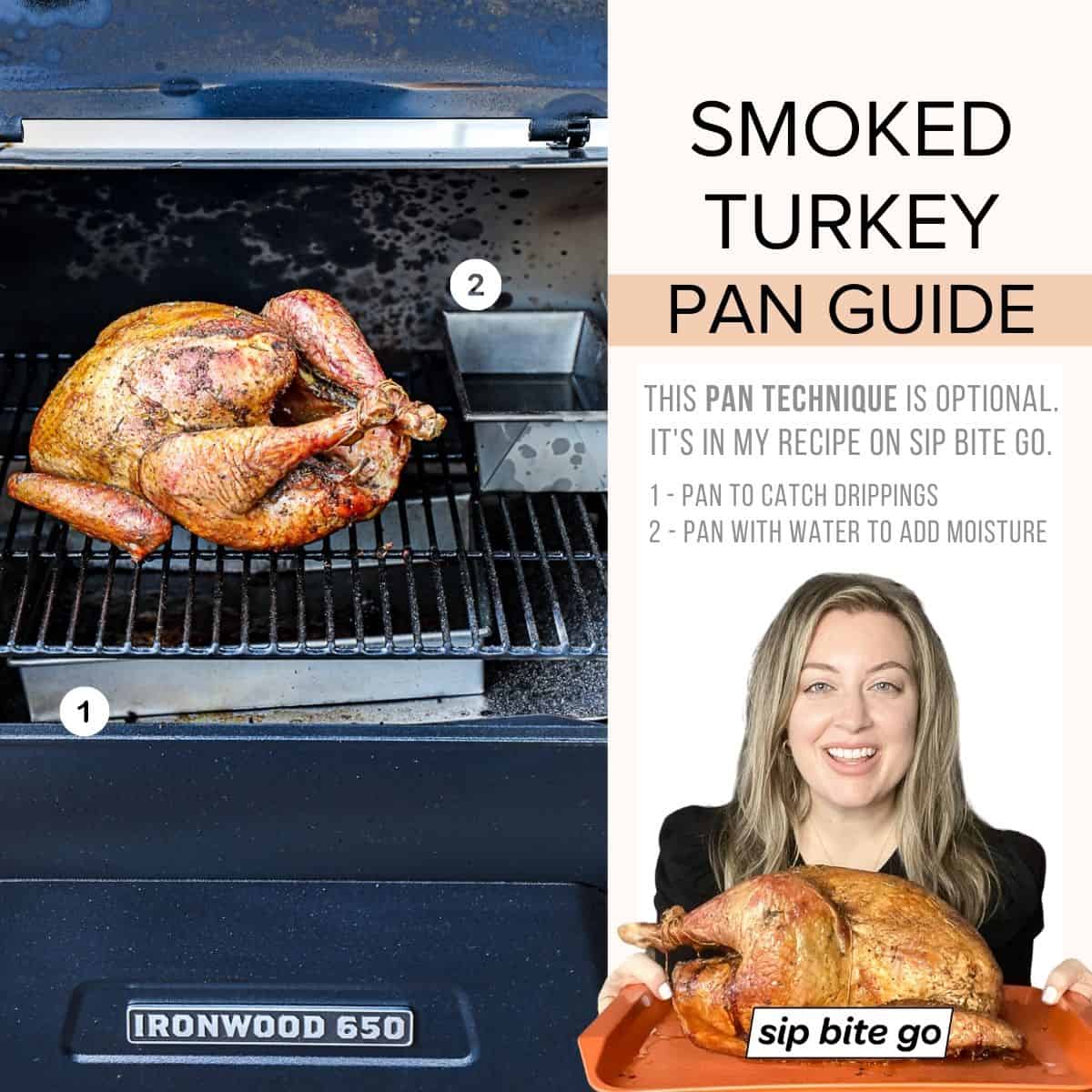Infographic demonstrating how to smoke turkey on rack with pans near it with captions