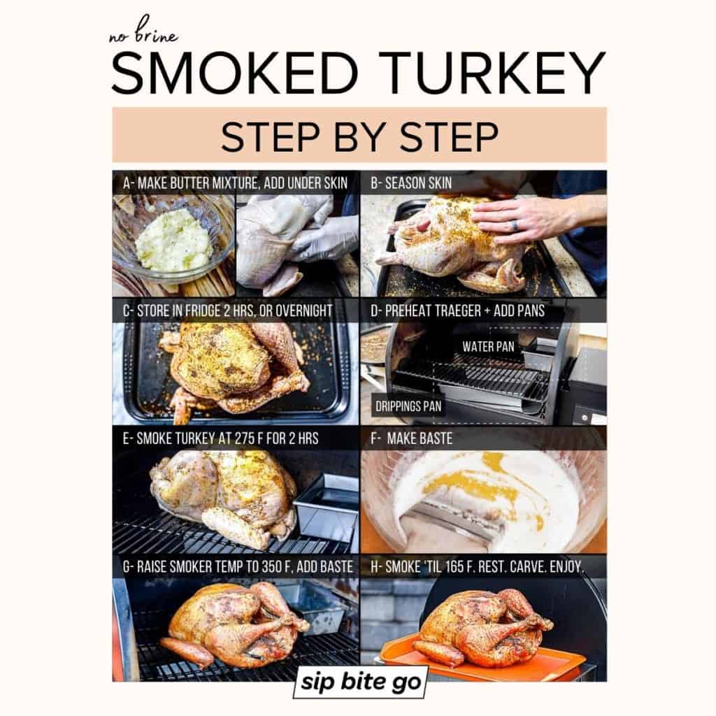 New Smoked Turkey Recipe Whole Bird Traeger Video Sip Bite Go   Infographic Demonstrating How To Smoke Turkey Step By Step On A Traeger Pellet Grill Sip Bite Go 1024x1024 