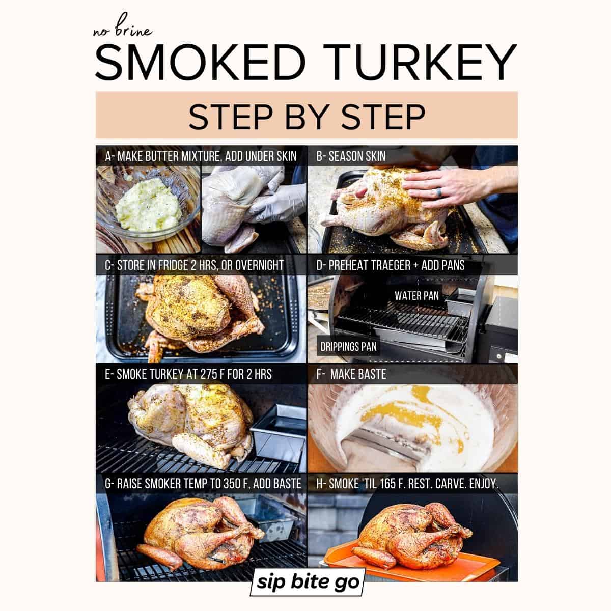 Infographic demonstrating how to smoke turkey step by step on a Traeger pellet grill