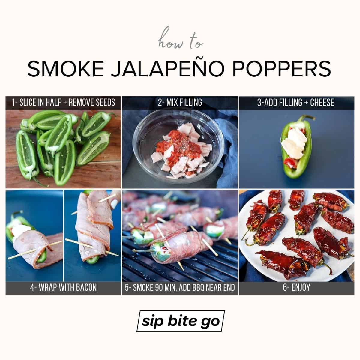 Infographic steps with captions on how to smoke jalapeno poppers