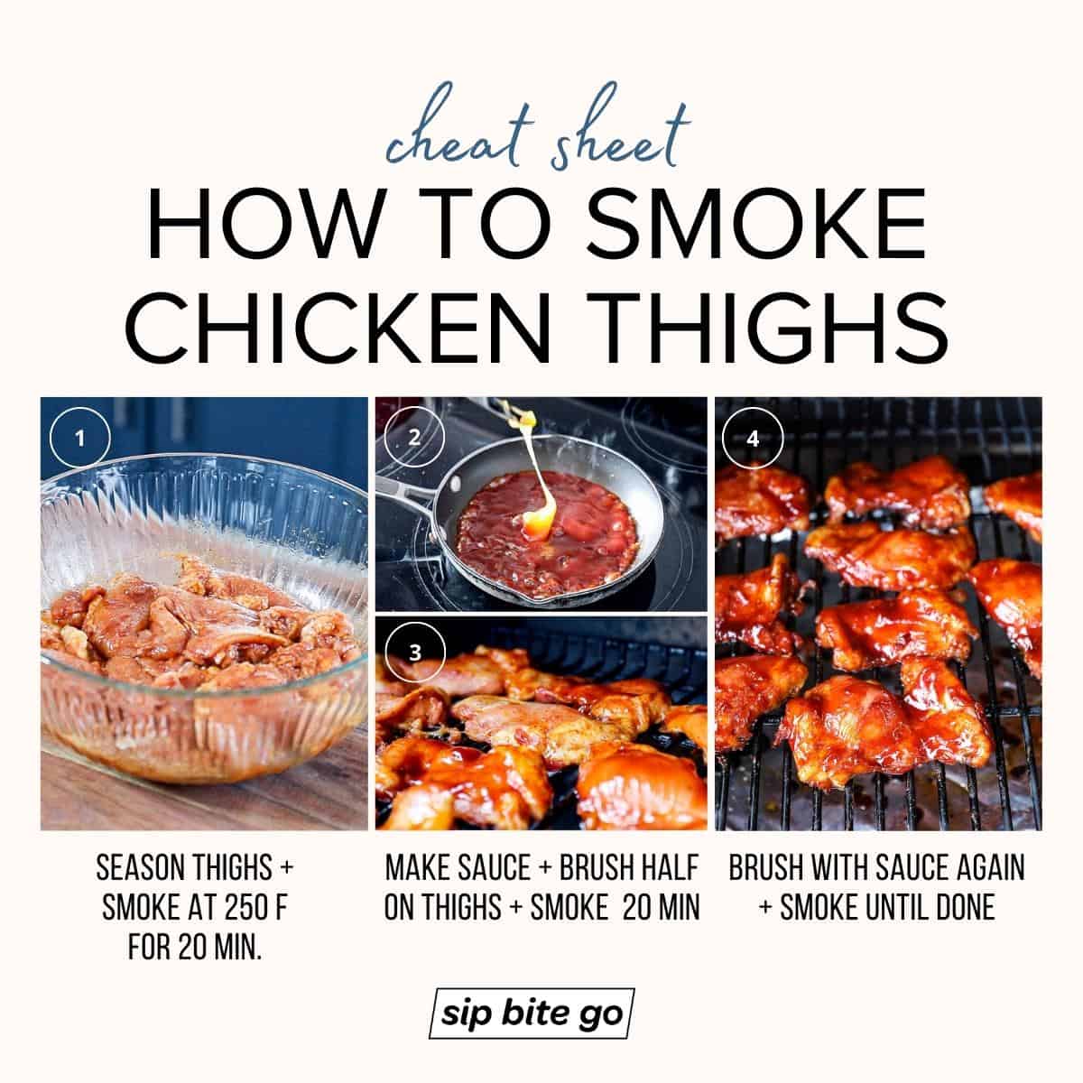 Infographic demonstrating how to smoke chicken thighs step by step traeger recipe