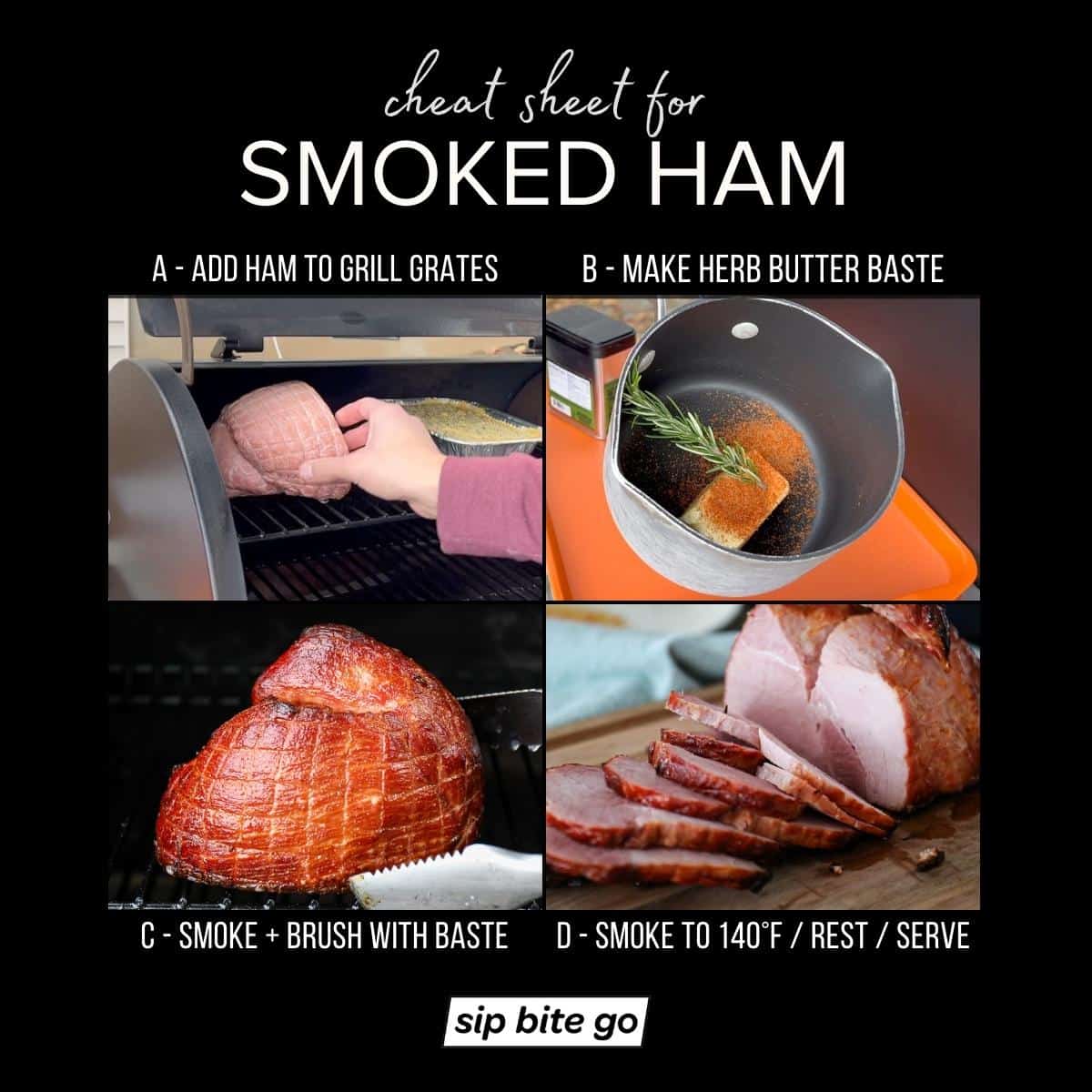 Infographic with recipe steps demonstrating how to smoke ham on traeger pellet grill with baste