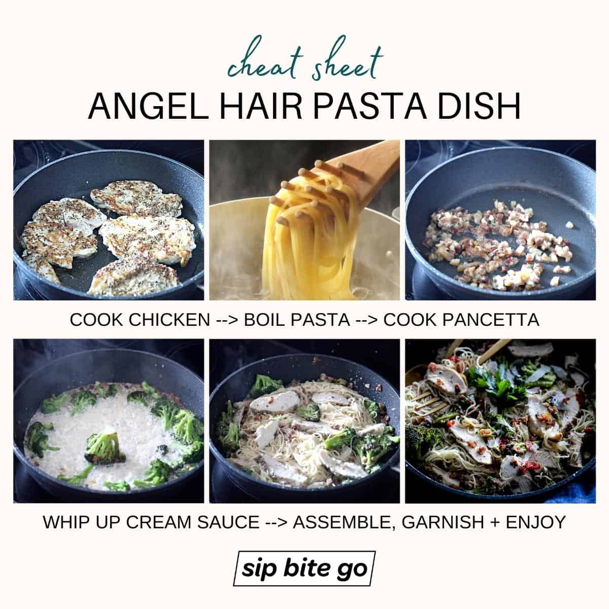 Infographic demonstrating Angel Hair Pasta with Chicken Broccoli Pancetta