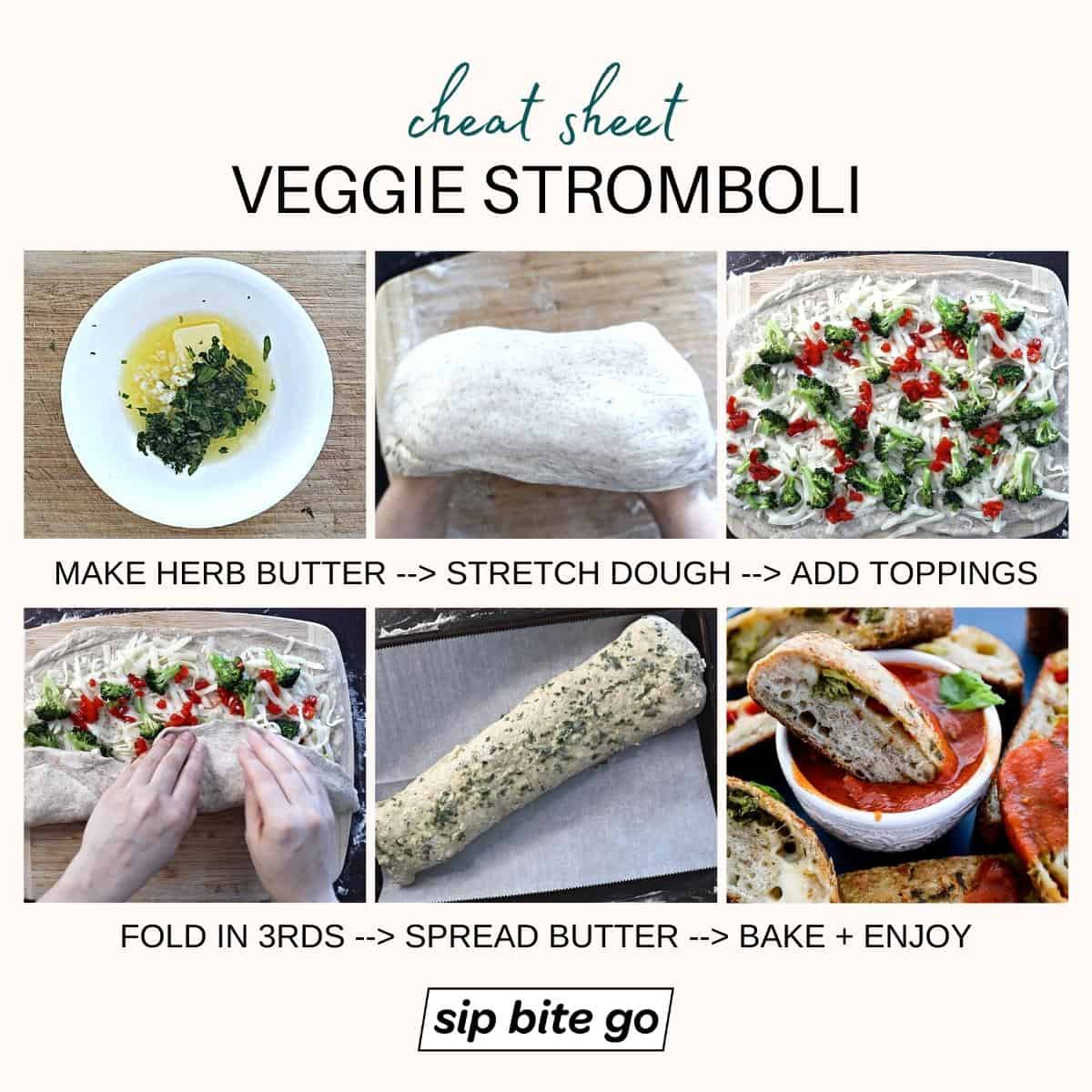 Infographic demonstrating steps on how to make veggie stromboli