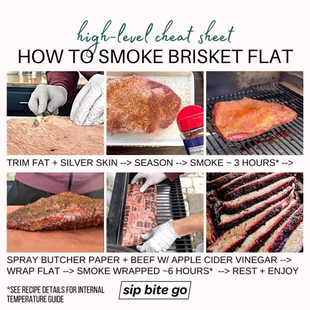 Smoking a Beef Brisket Flat Moist Crumrine Earelleth