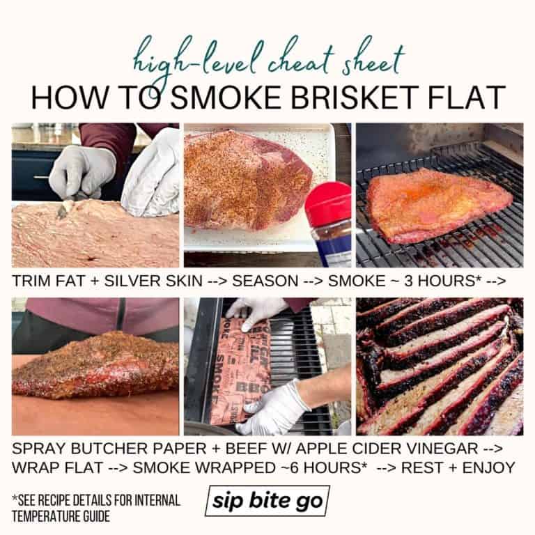 Traeger Smoked Brisket Flat (5 LB Beef Pellet Grill) Sip Bite Go