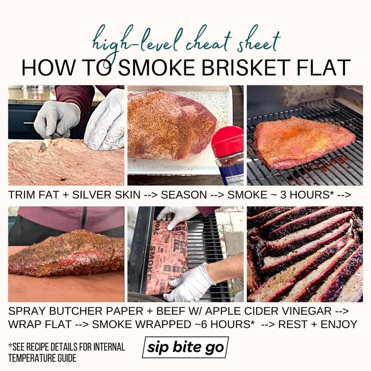Infographic demonstrating smoking brisket flat on traeger pellet grill wrapped in butcher paper