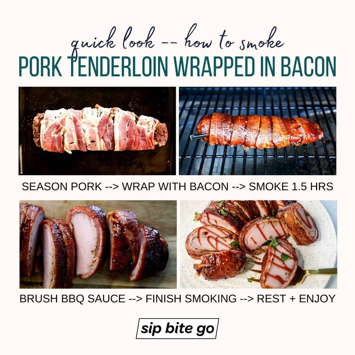 Infographic with captions demonstrating how to smoke bacon wrapped pork tenderloin