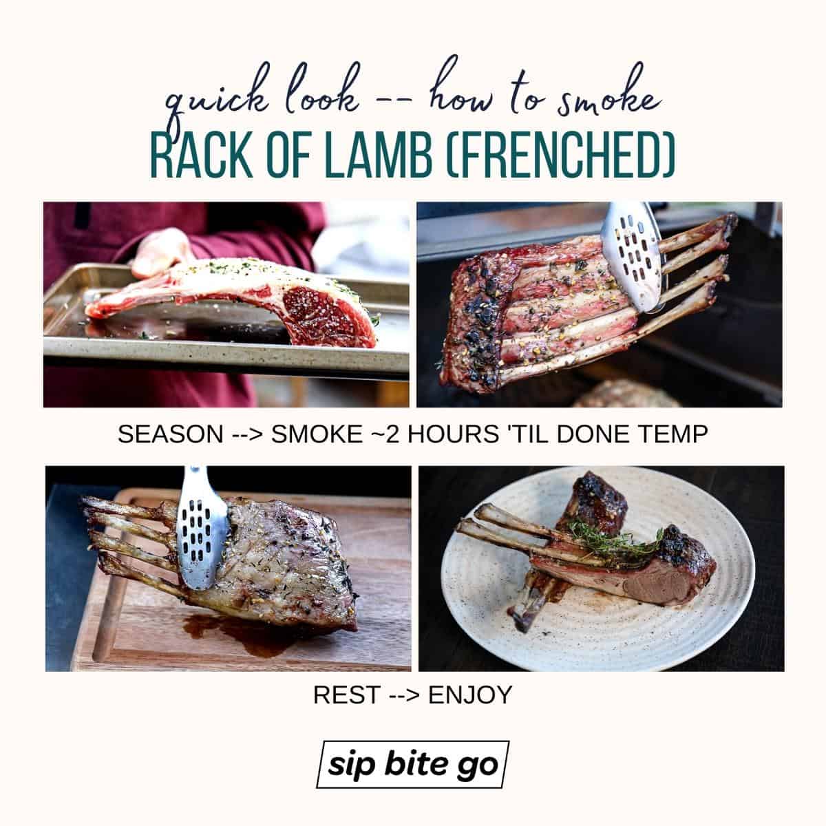 Infographic with recipe steps for smoking rack of lamb on pellet grills