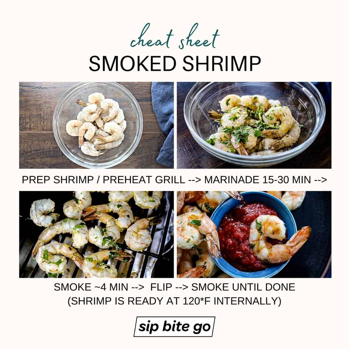 Infographic with steps for smoking shrimp on Traeger