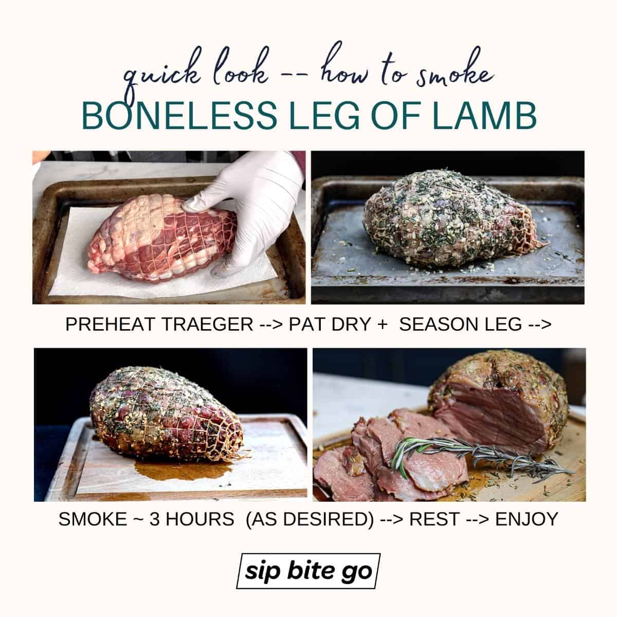 infographic with steps to make smoked boneless leg of lamb on pellet grill