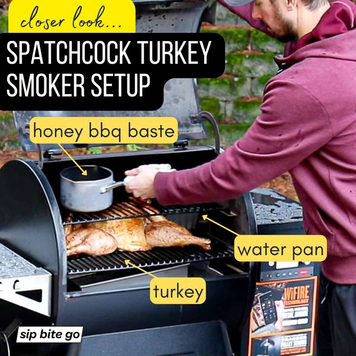 Infographic demonstrating spatchcock turkey smoker setup with water pan and bbq honey butter baste