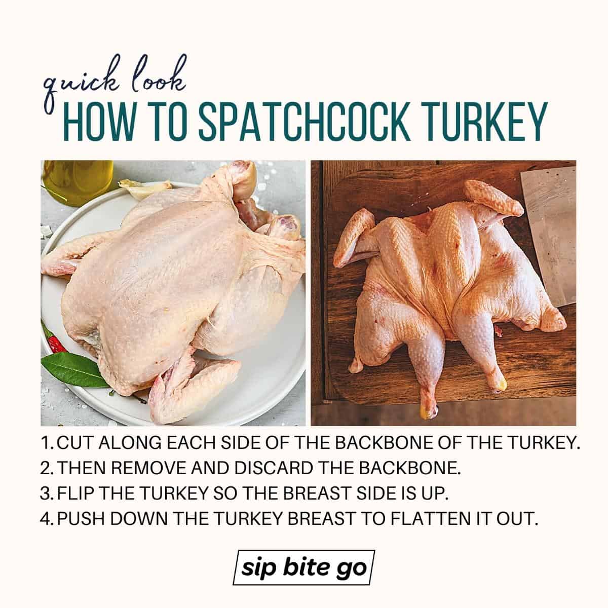 Infographic demonstrating steps to spatchcock turkey for smoking on pellet grills