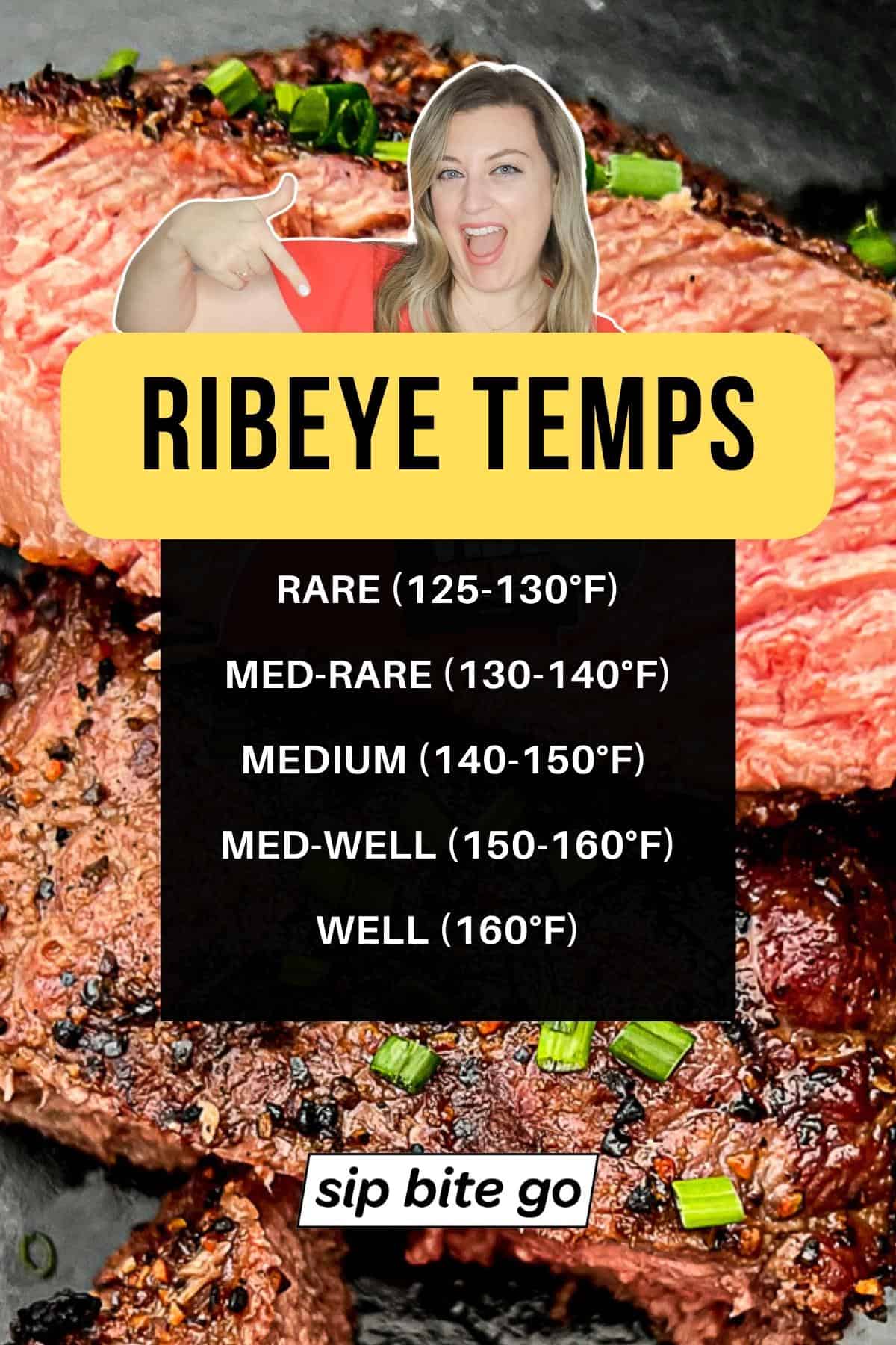 Infographic with grilled ribeye temperature chart