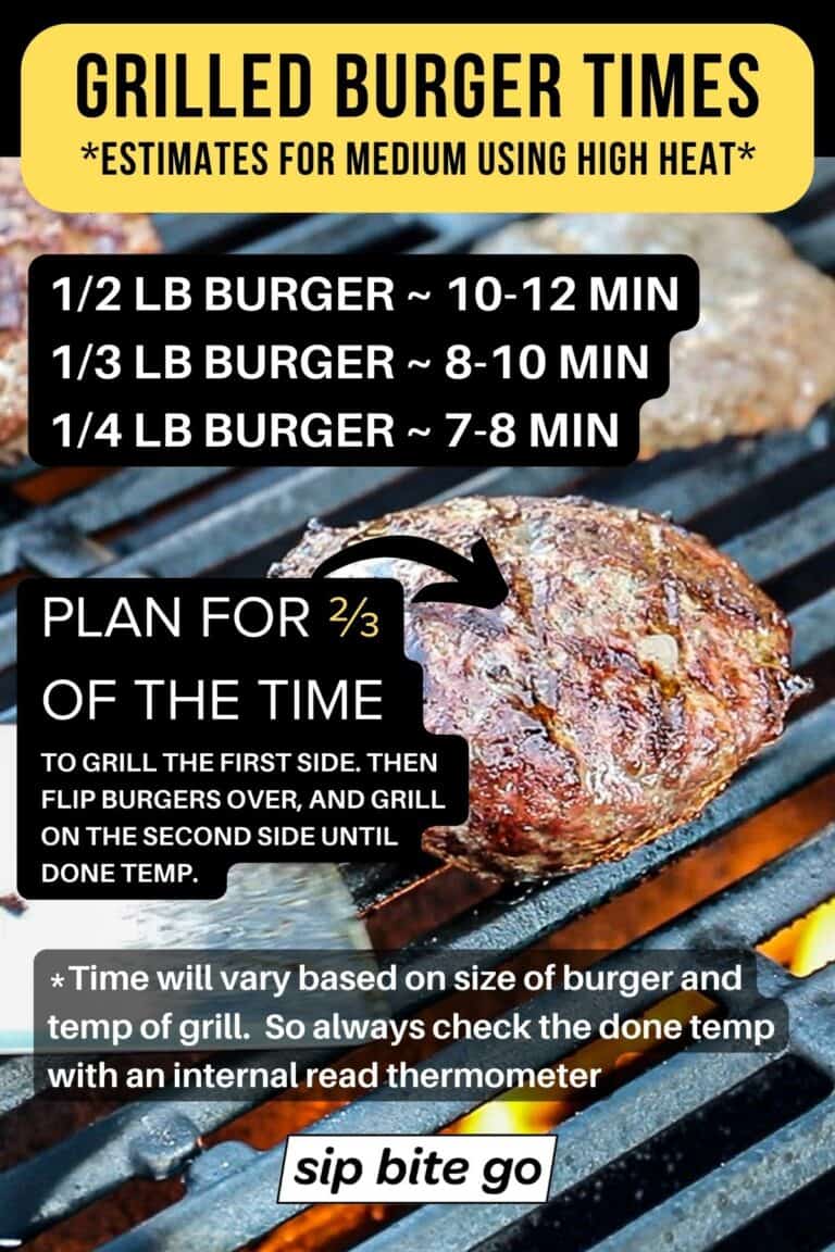 How To Grill Burgers On Gas Grill (Recipe + Guide) - Sip Bite Go