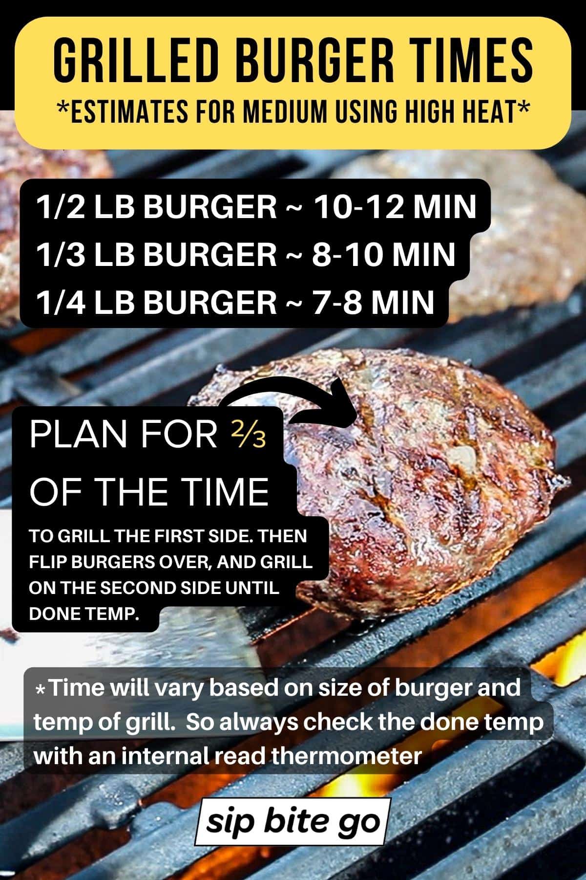 Infographic chart with captions describing how long to grill burgers medium done temp for ½ LB ¼ LB and ⅓ LB beef patties