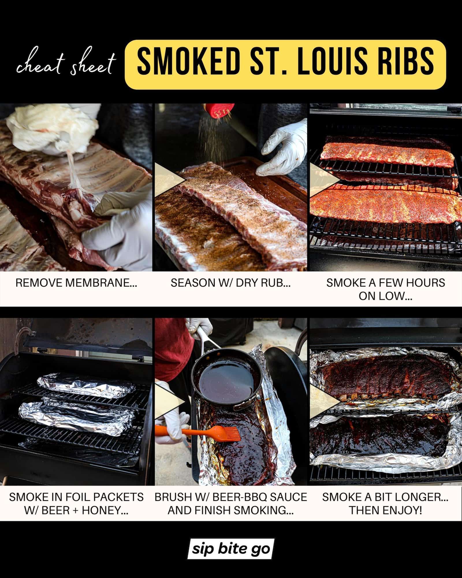 Infographic demonstrating how to smoke St Louis ribs on Pellet Grill