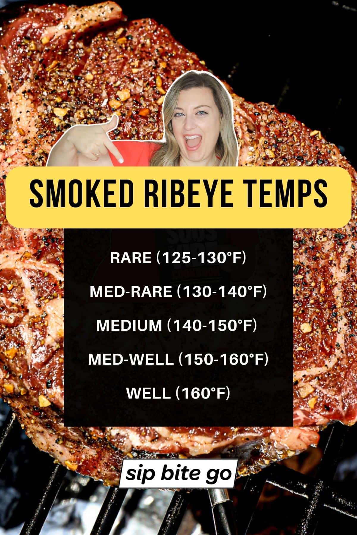 Infographic smoked ribeye steaks done temperature chart