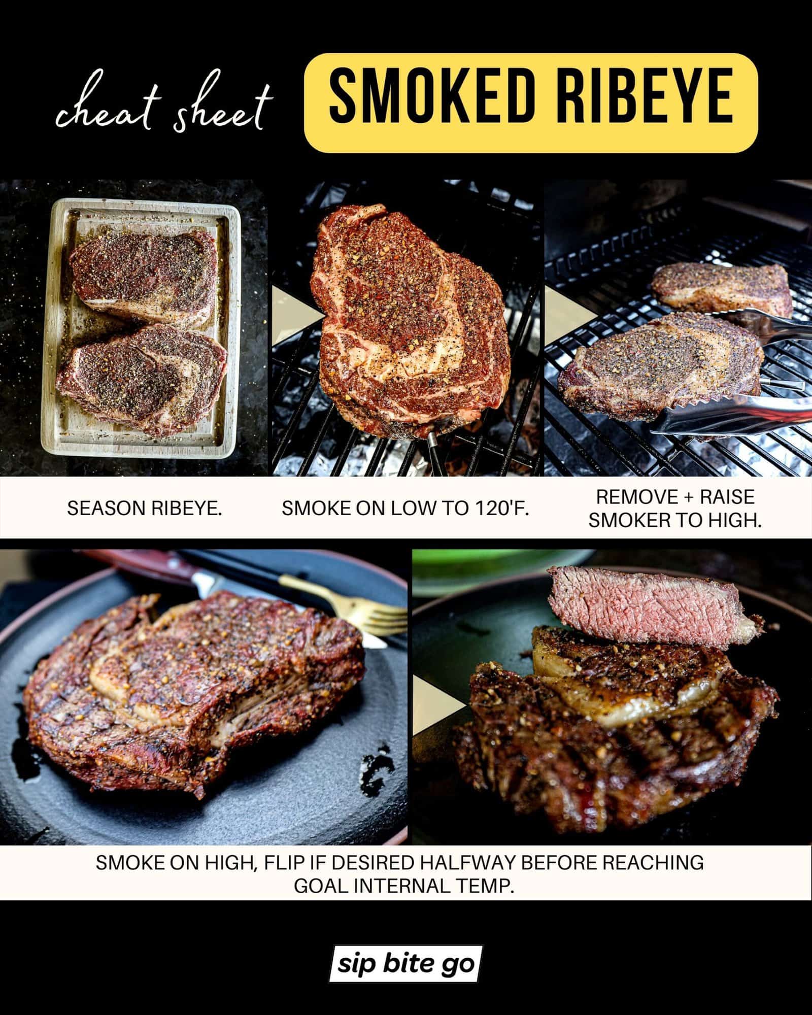 Infographic with how to smoke ribeye recipe steps with text captions