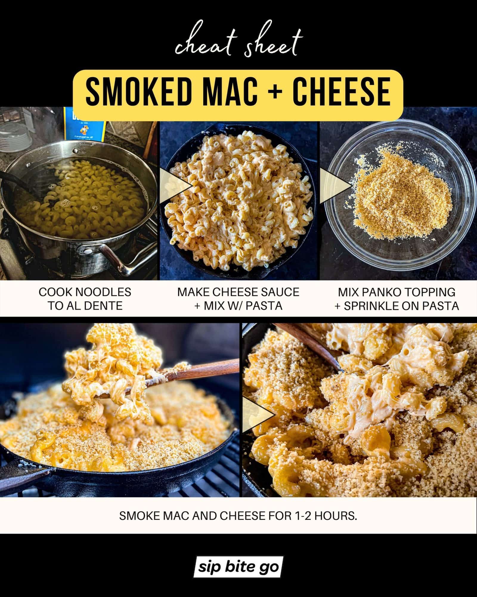 Infographic with recipe steps and captions for smoking mac and cheese on pellet grill