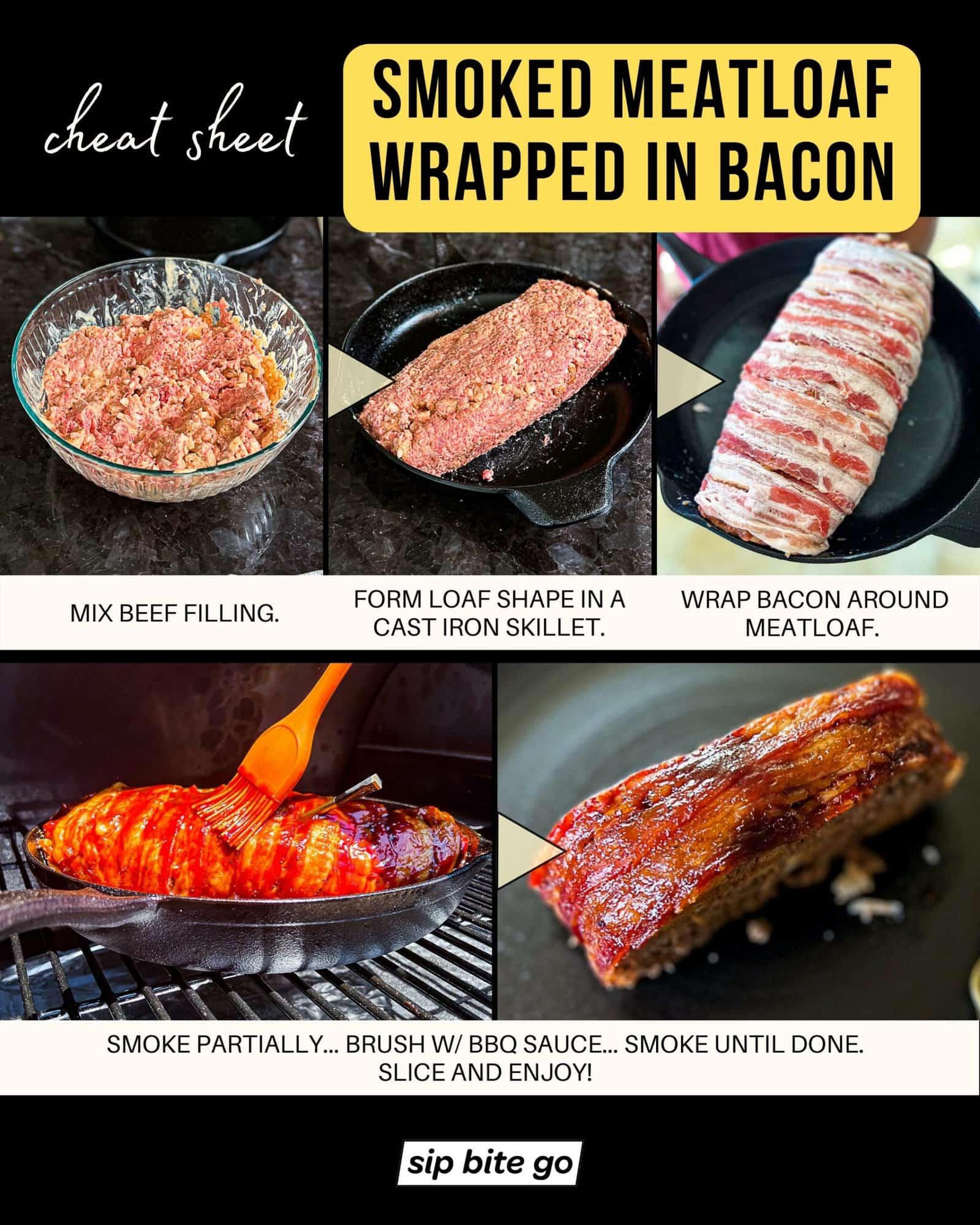 Infographic with recipe steps and captions to make smoker meatloaf on Traeger pellet grills