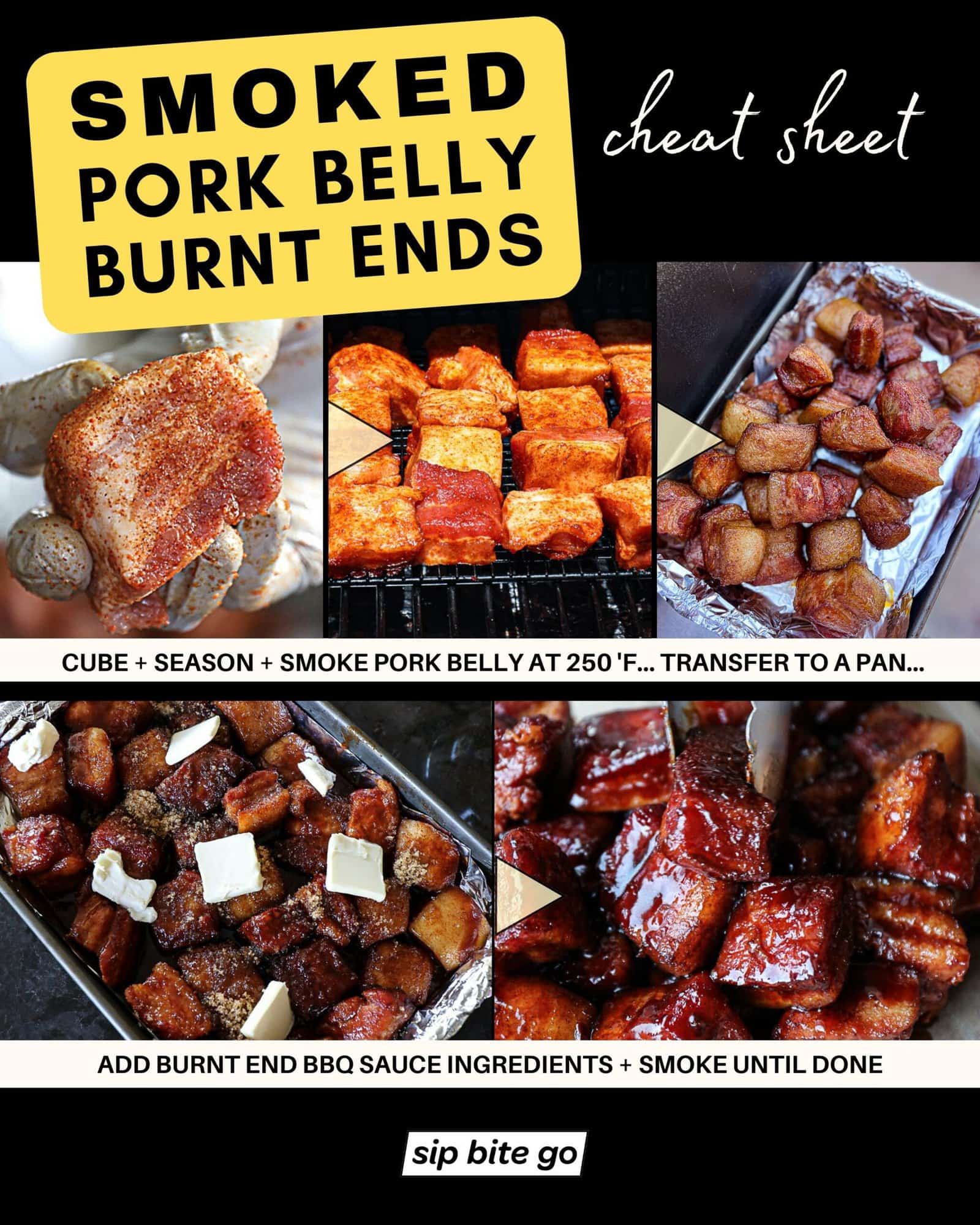 Infographic with recipe steps for how to smoke Traeger pork belly burnt ends