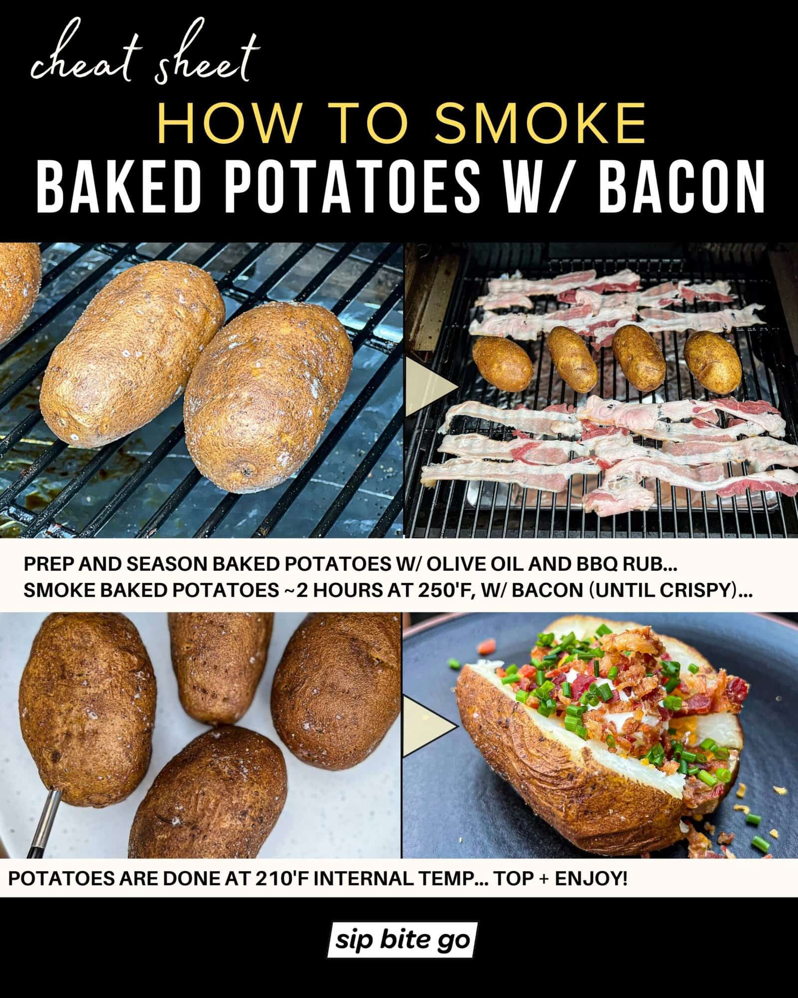 Infographic demonstrating recipe steps with captions for smoking baked potatoes with bacon on the Traeger pellet grill