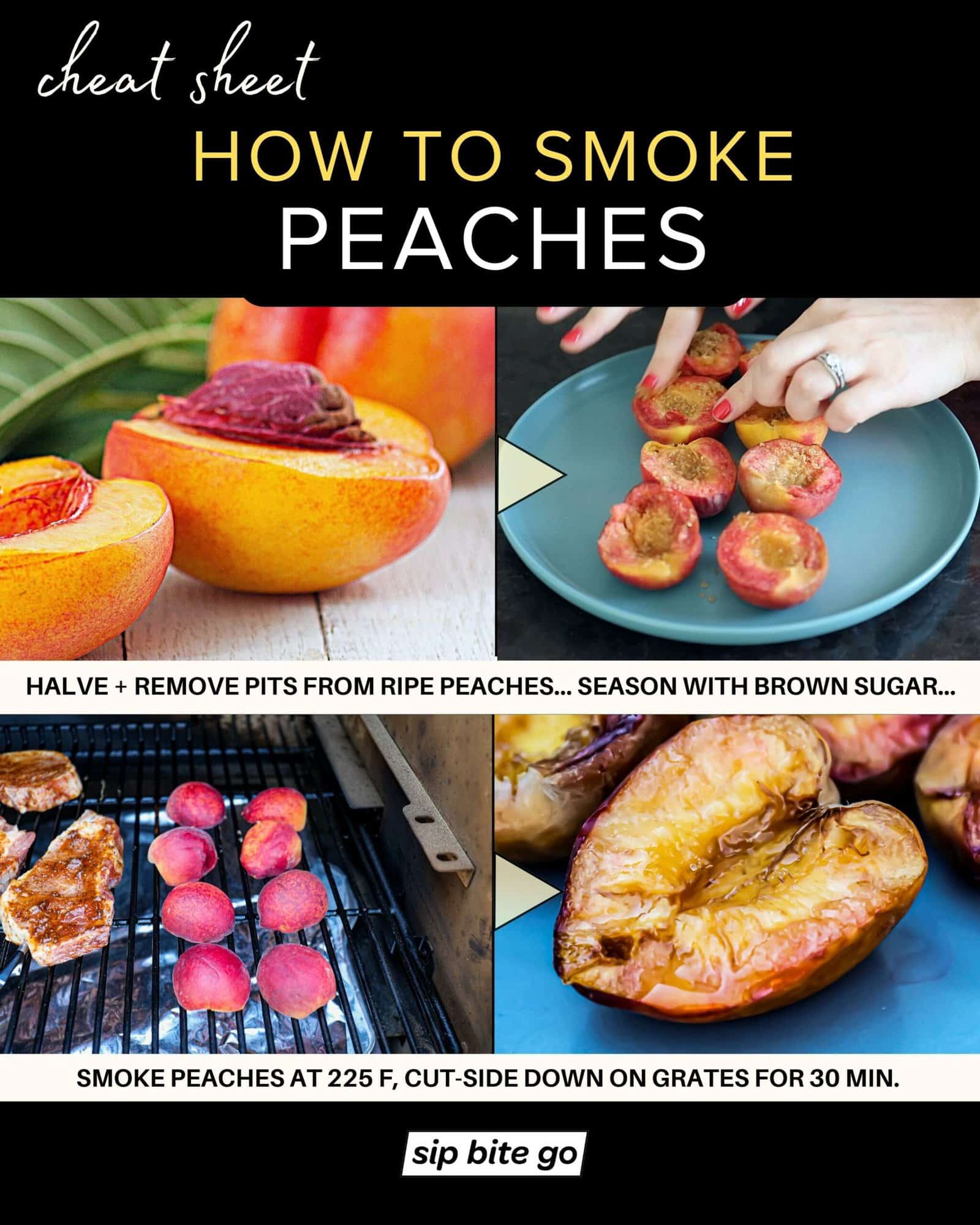 Infographic demonstrating step by step with captions how to smoke peaches on the traeger pellet grill