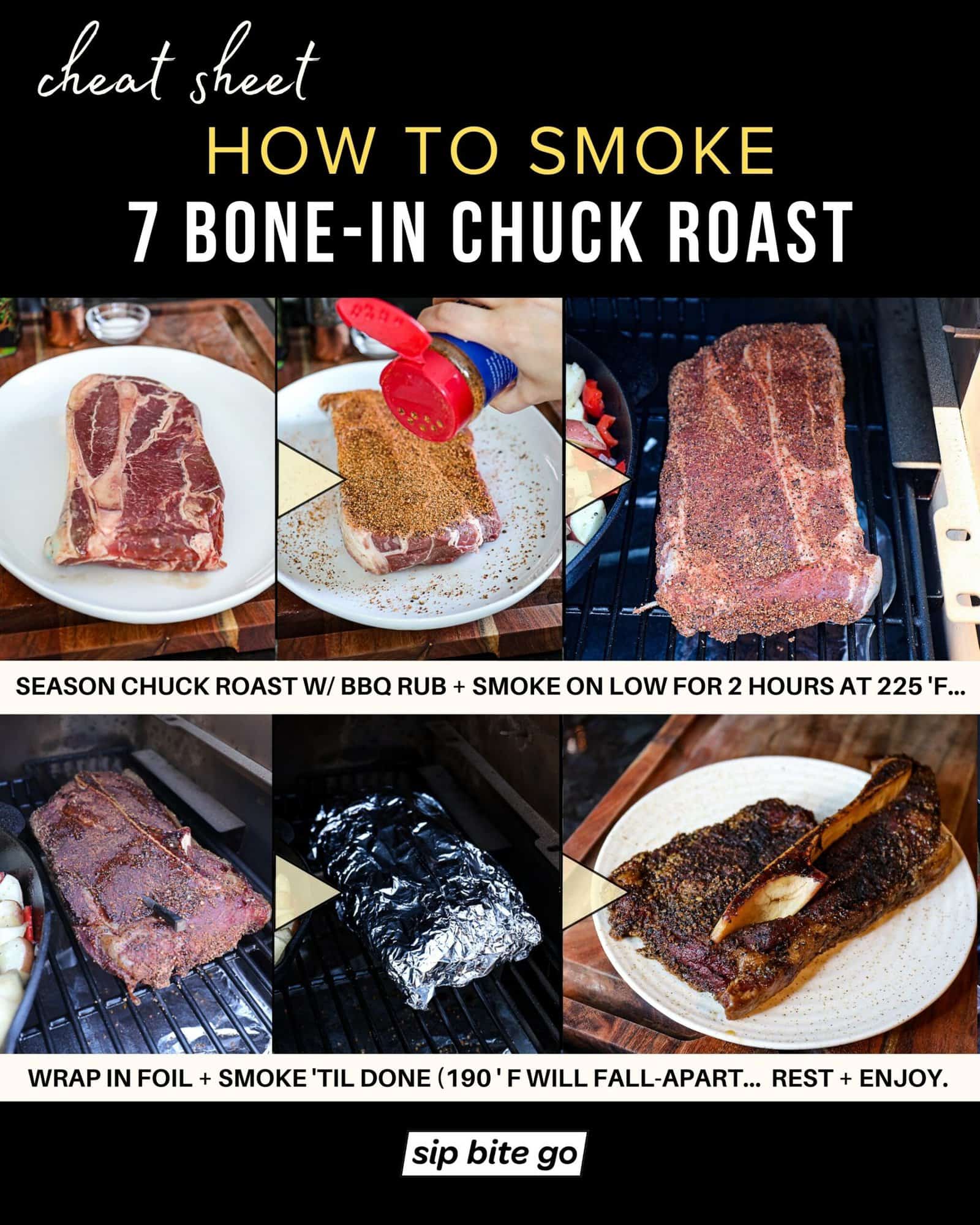 Infographic with captions and recipe step images demonstrating how to smoke 7 bone in chuck roast on the Traeger pellet grill