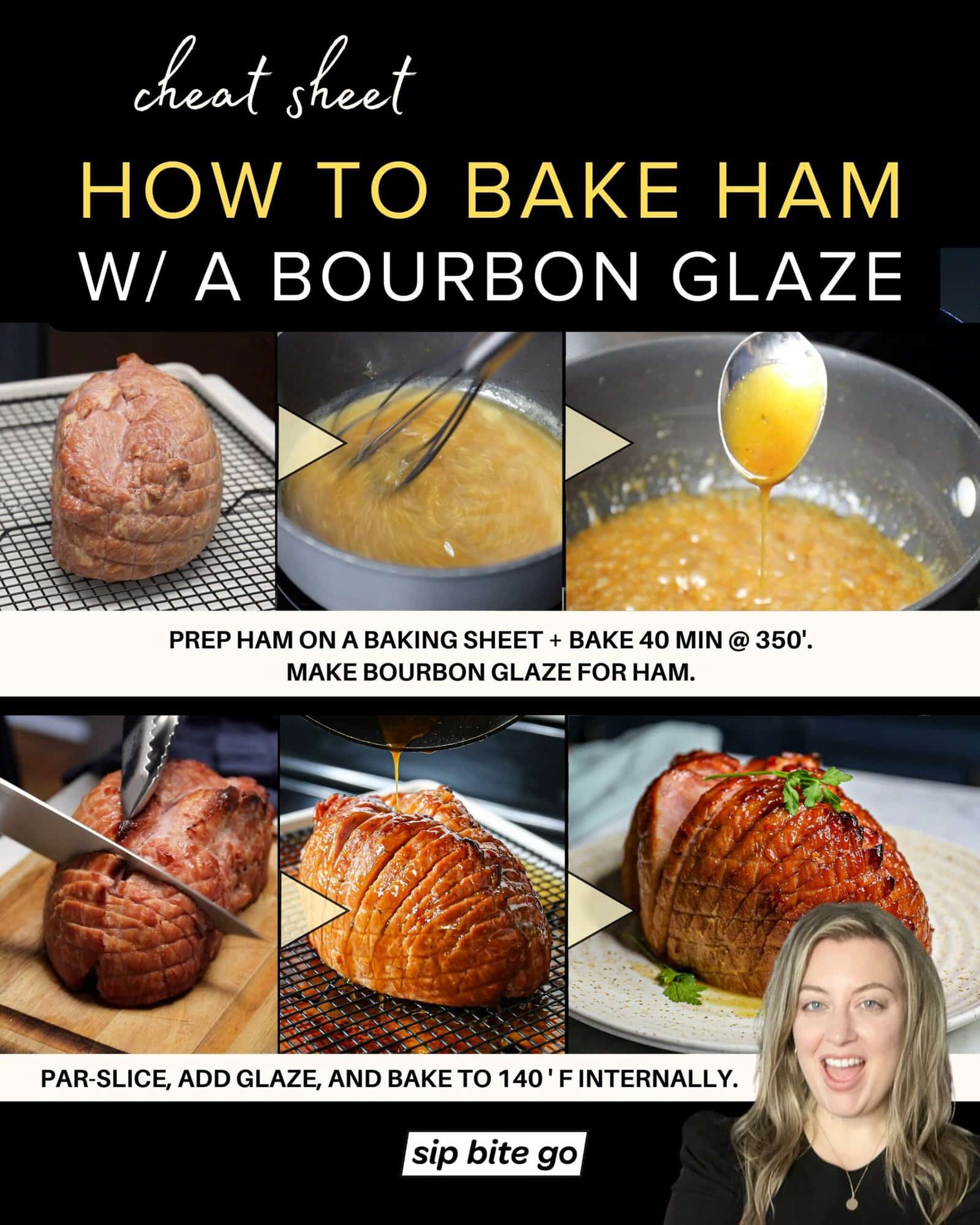 Infographic with recipe steps and captions for baking ham in the oven with a bourbon glaze