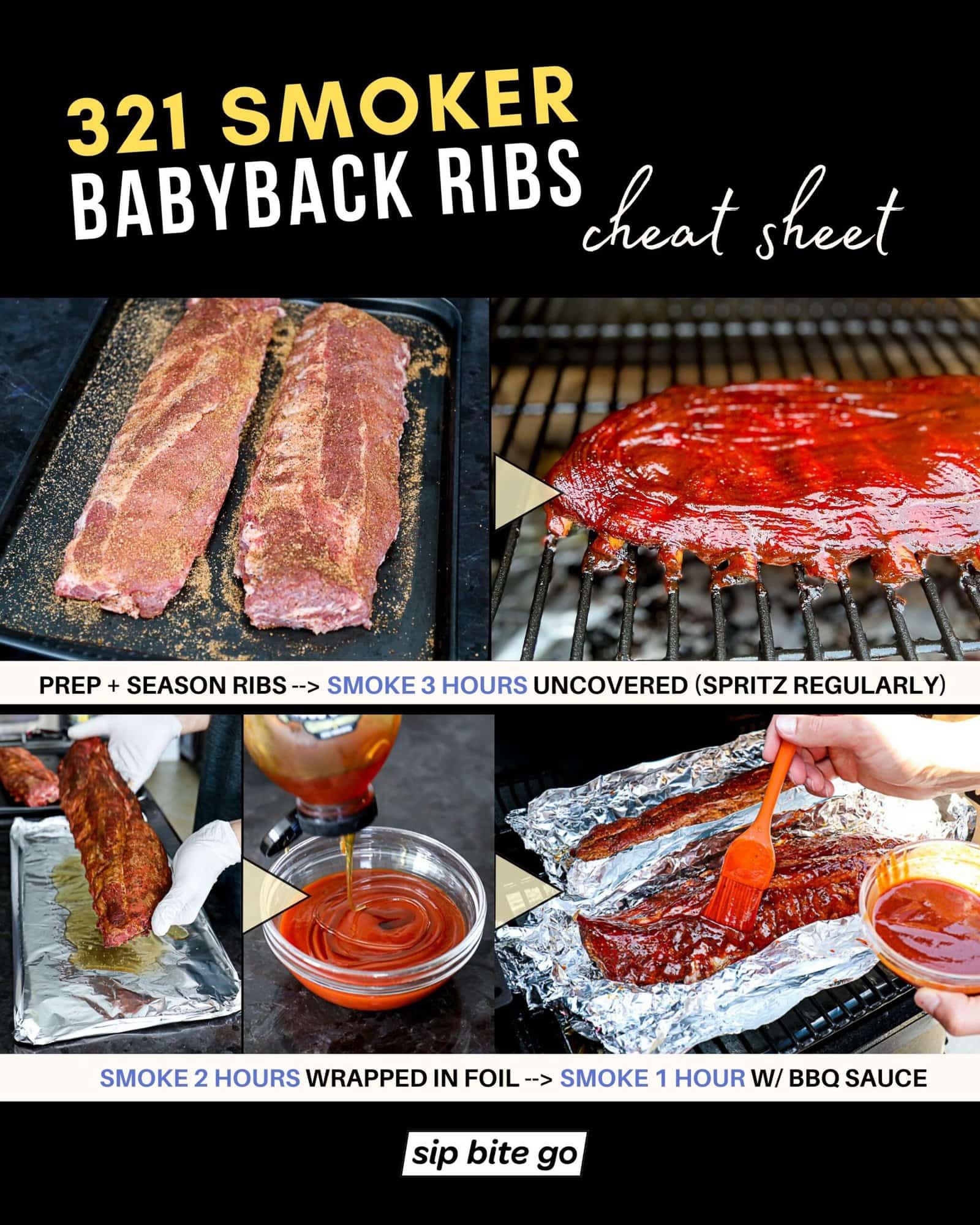 Infographic with recipe steps demonstrating how to make Traeger smoked baby back ribs with the 312 method with captions