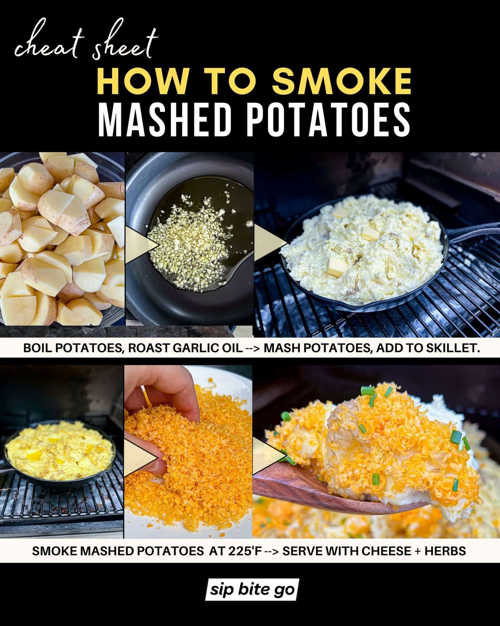 Infographic with recipe steps for how to smoke garlic mashed potatoes on the Traeger pellet grill